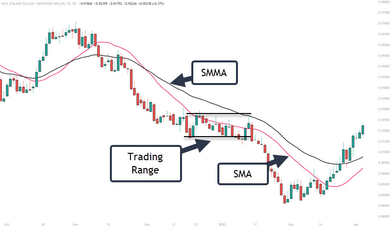 smoothed moving average
