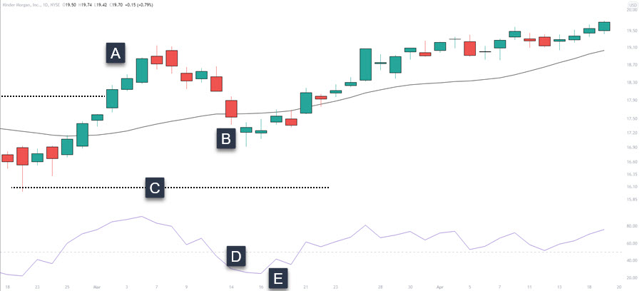 20 sma rsi setup