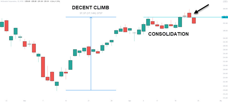 BREAKOUT FAIL