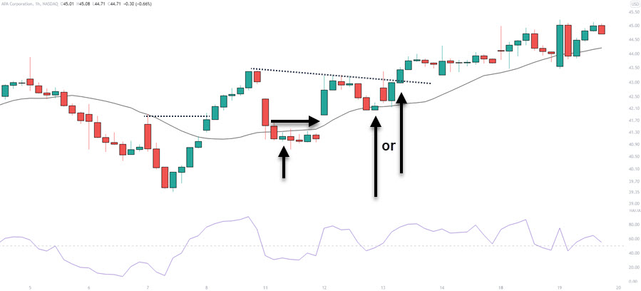 day trading