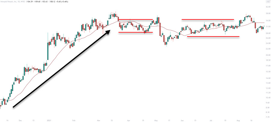 moving average