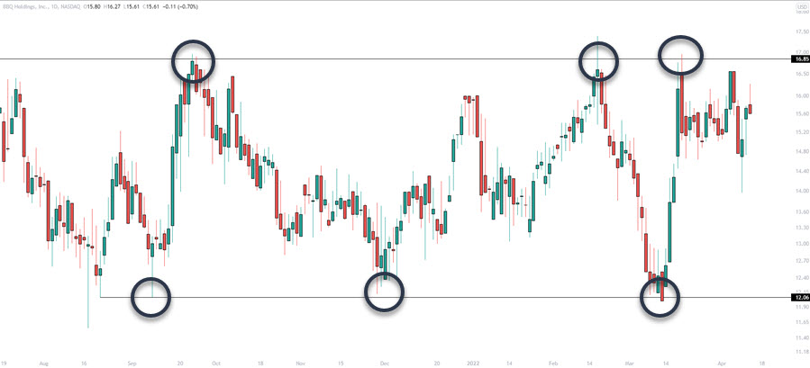 rectangle chart pattern