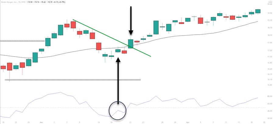 trade entry