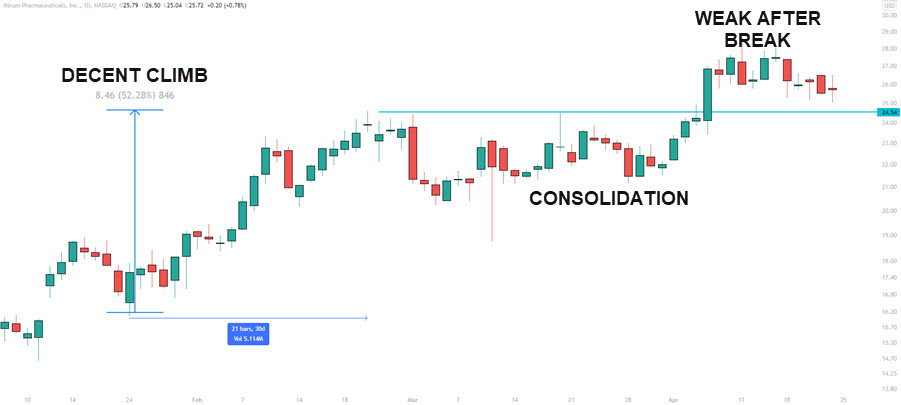 volume breakout