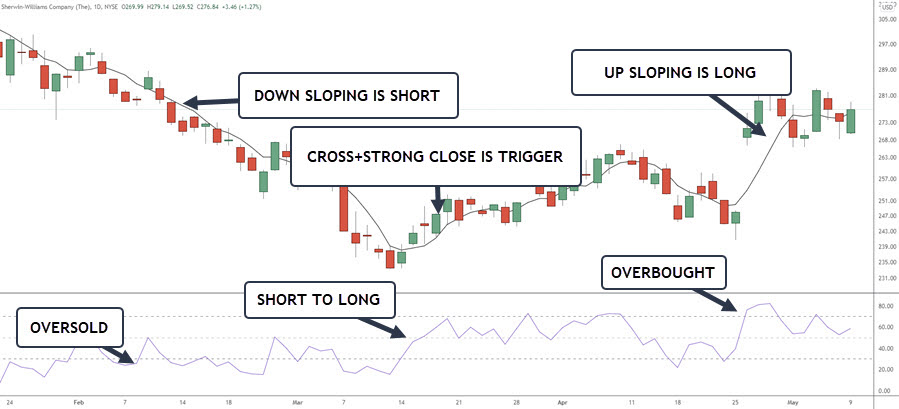 5 PERIOD SIMPLE MOVING AVERAGE