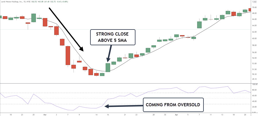 BUY SIGNAL