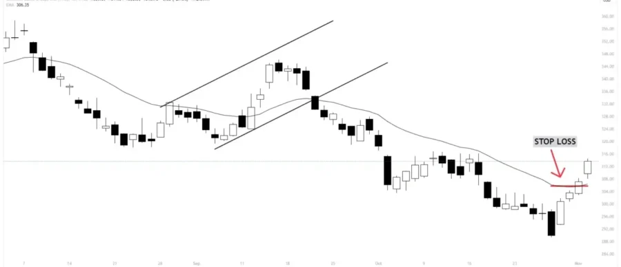 MOVING AVERAGE TRAILING STOP LOSS_result