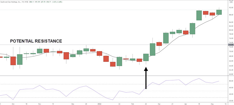 POSITION TRADE
