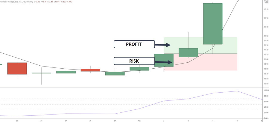 PROFIT TARGETS