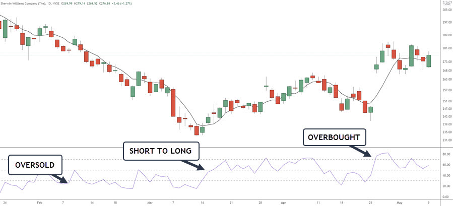 RELATIVE STRENGTH INDEX
