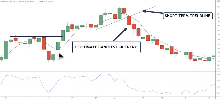 TREND LINE BREAK