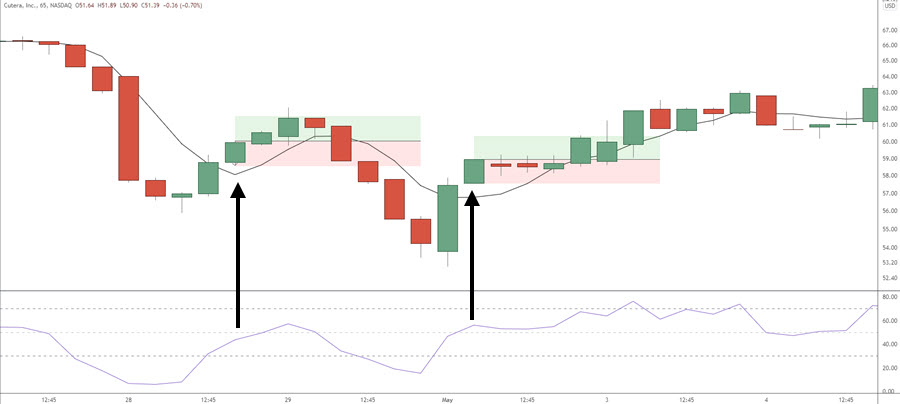 buy signal day trading