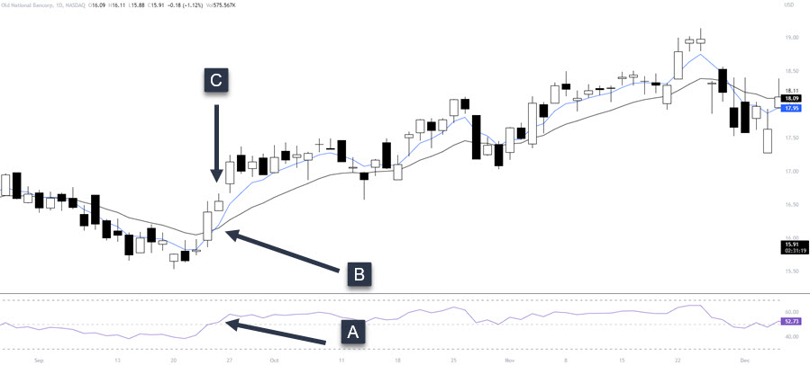 5 15 stock chart