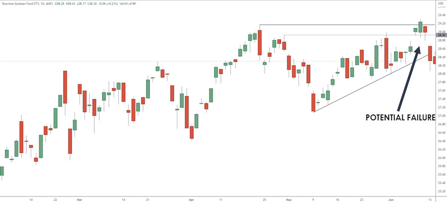 ASCENDING TRIANGLE