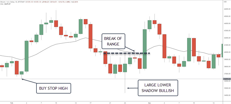 BITCOIN DAILY