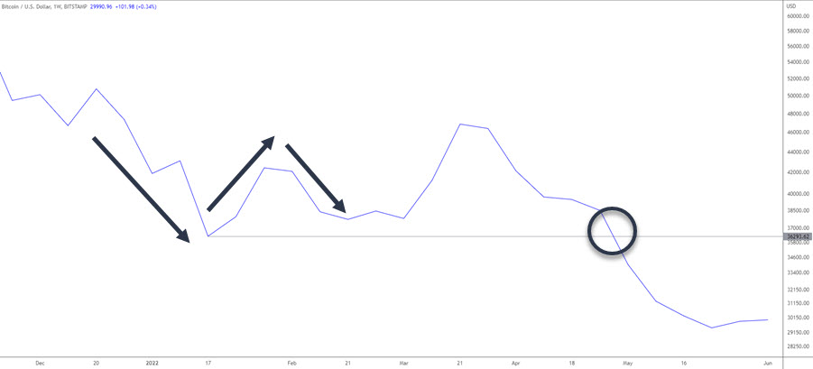 BITCOIN