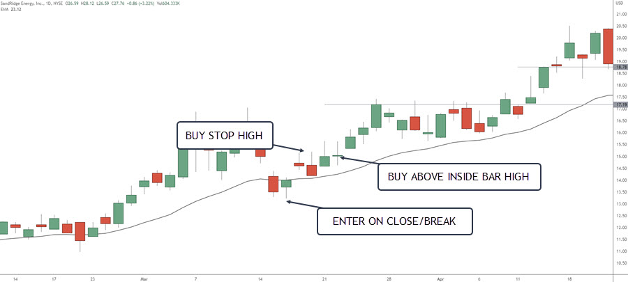 trade entry techniques