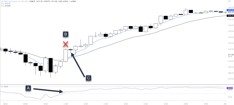 ES DAY TRADING