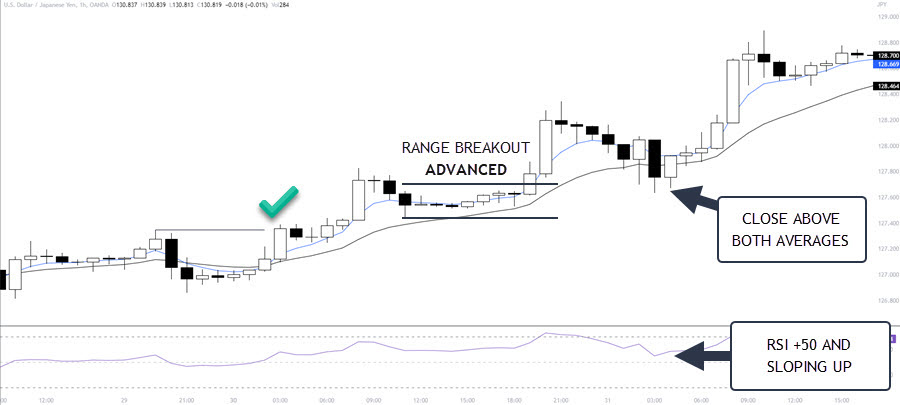 REENTRY MISSED TRADE