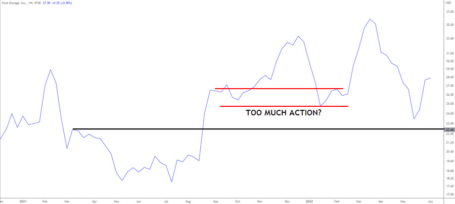 WEEKLY CHART TOO MUCH ACTION