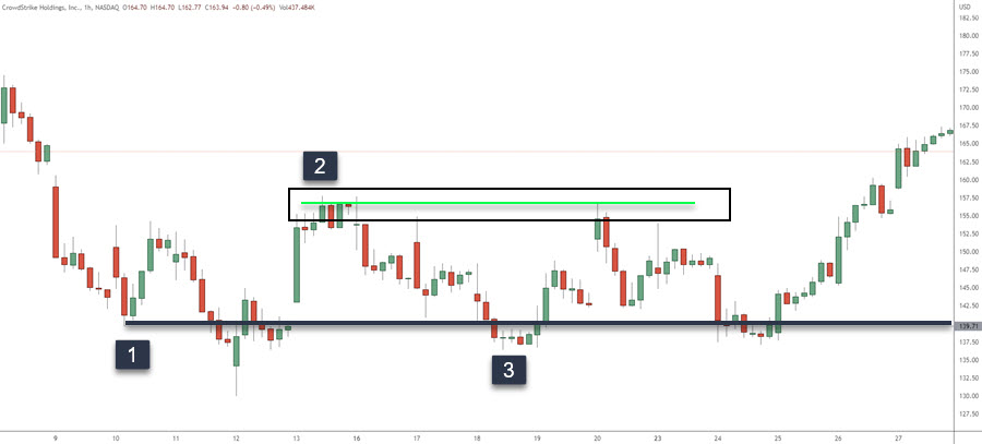 buy side