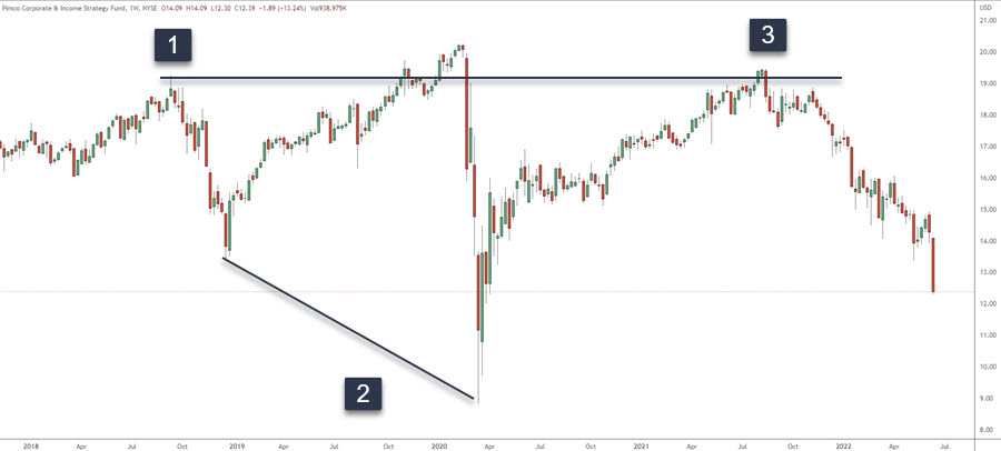 daily stock chart