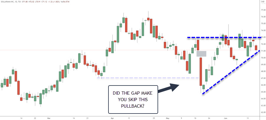 example trade