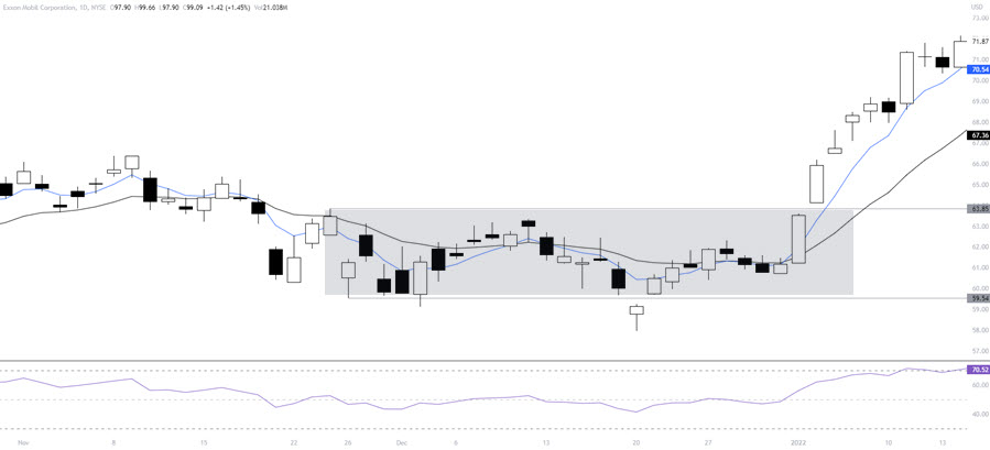 tough trading