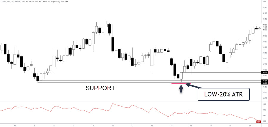 ATR AND SWING LOW STOP LOSS