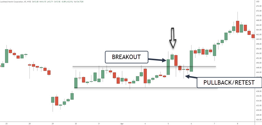 BREAKOUT PULLBACK