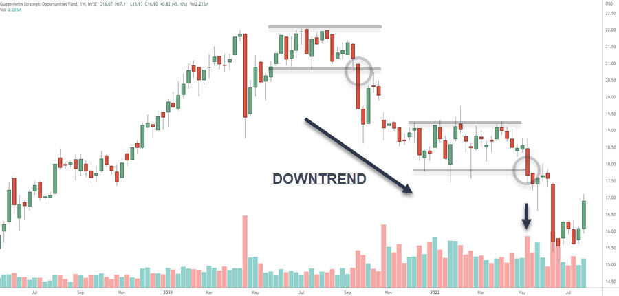 BREAKOUT TRADING