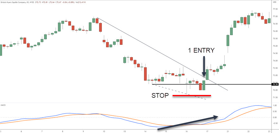 DAY TRADING EXAMPLE