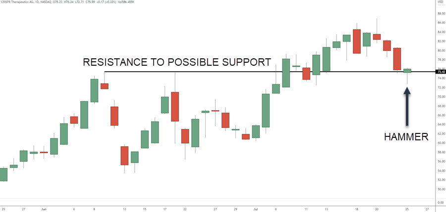 HAMMER CANDLESTICKS