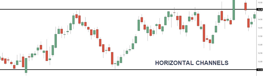 HORIZONTAL CHANNEL CHART PATTERN