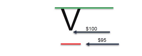 SWING LOW STOP LOSS