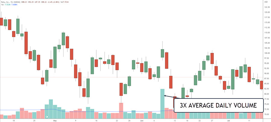 VOLUME SPIKE