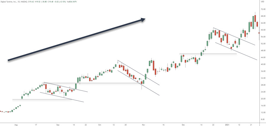 trendlines
