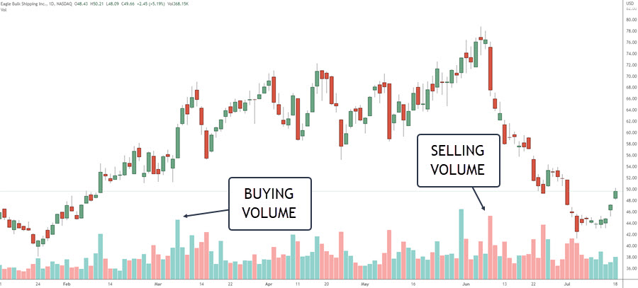 volume