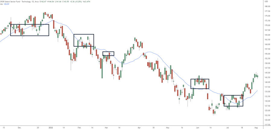 ETF MEAN REVERSION