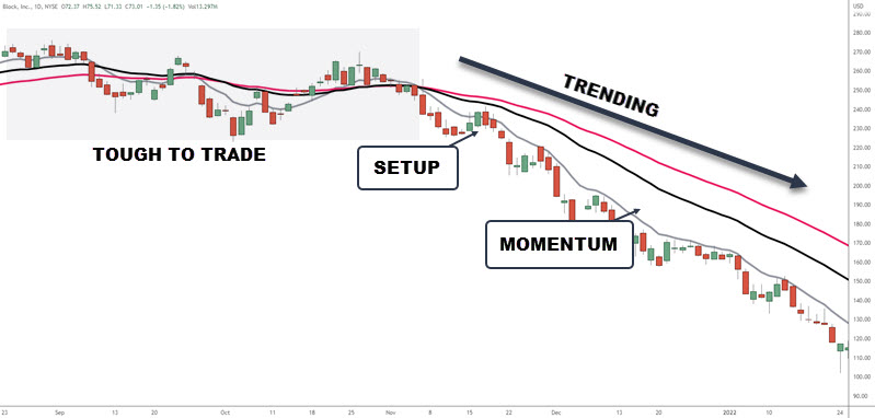MOVING AVERAGE SETUPS