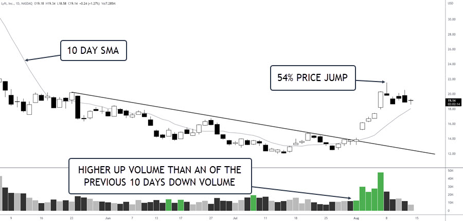 POCKET PIVOT EXAMPLE