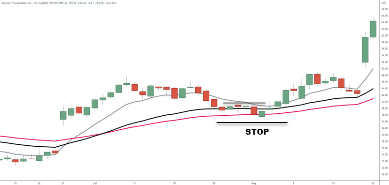 STOP LOSS