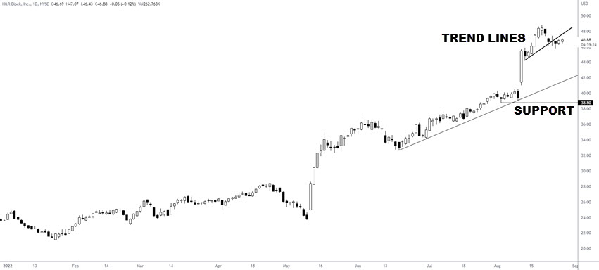 SUPPORT AND TREND LINES TREND