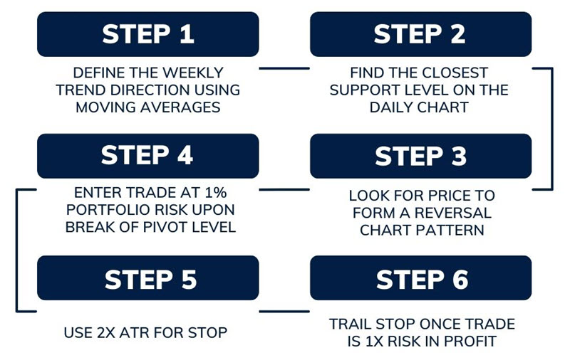 TRADING PLAN