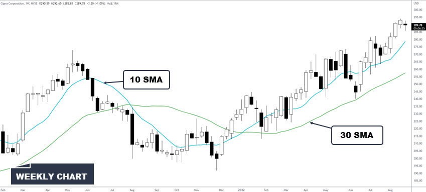 TREND DIRECTION