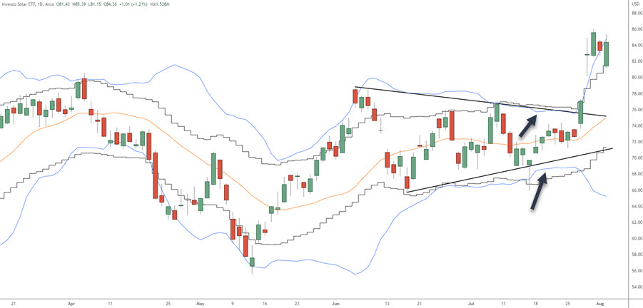 bollinger band breakout