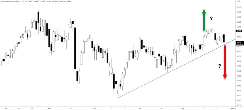 breakout