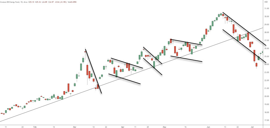 etf pullback