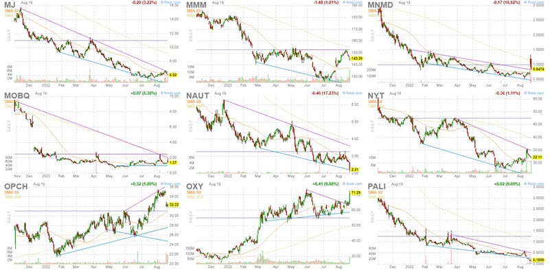 list of stocks