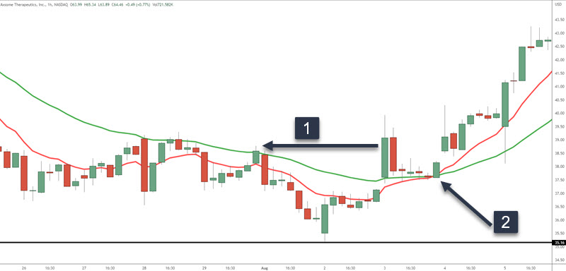 stock trading one hour trade trigger